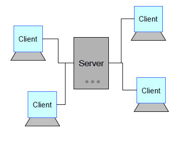 Server client connection